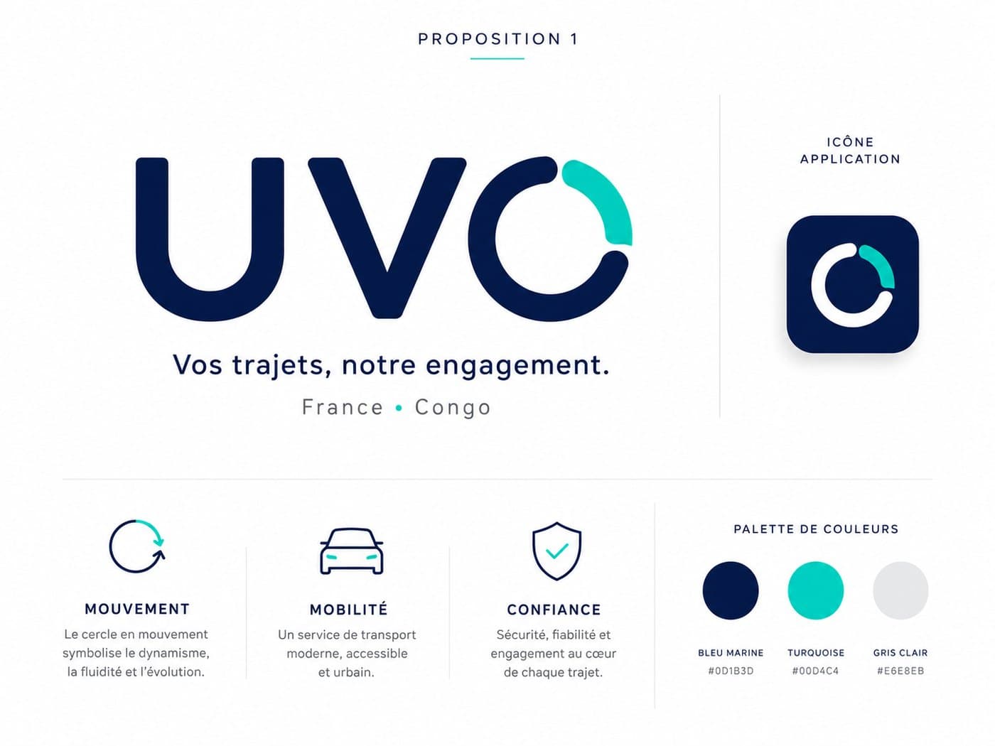 Planche d’identité UVO : logo, icône, valeurs et palette de couleurs